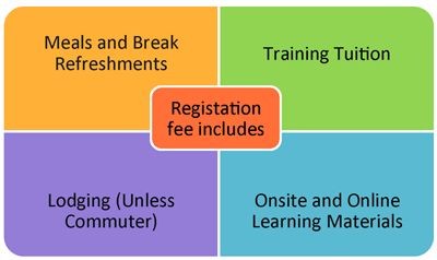 Your IIQTC Training Includes